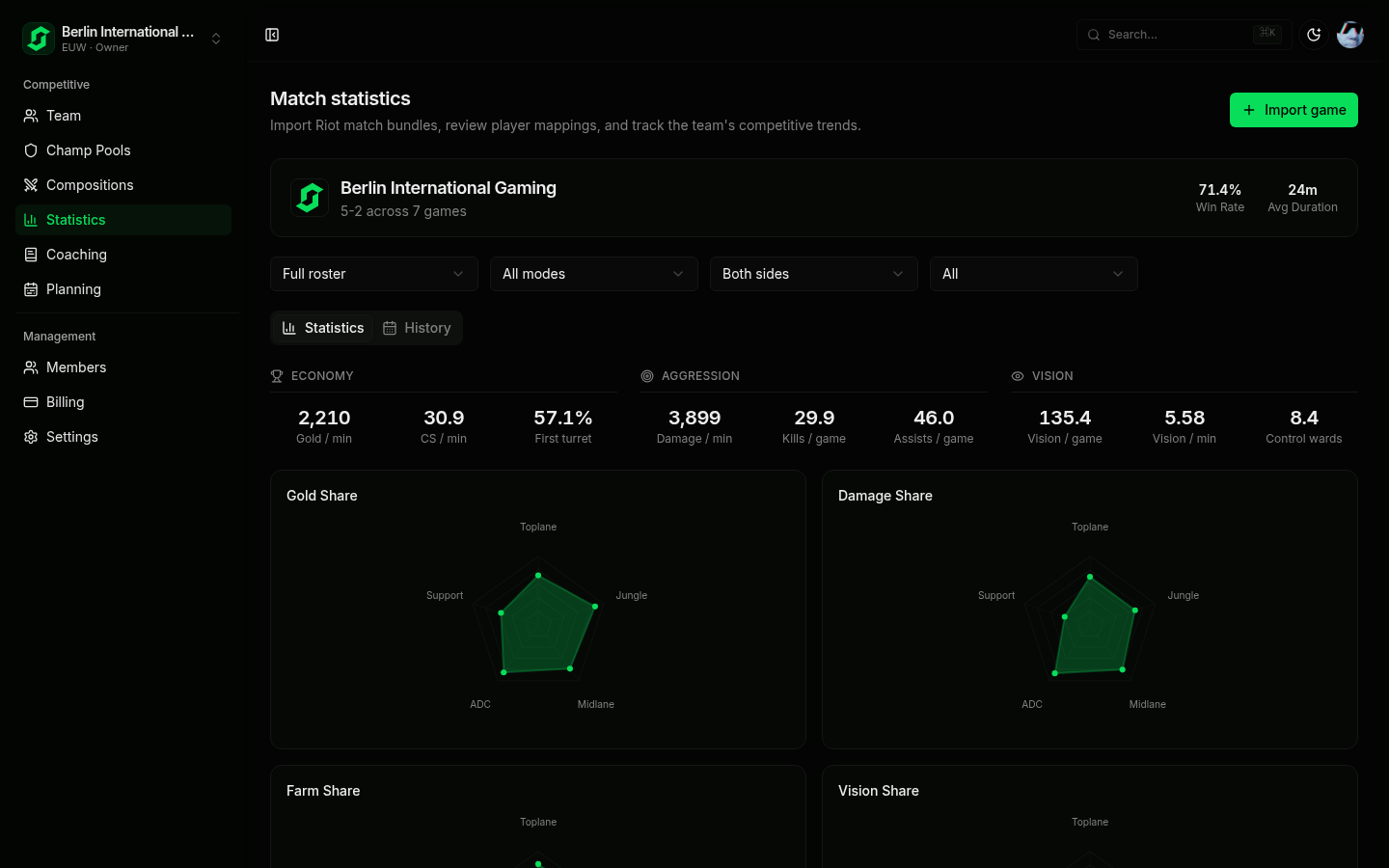 Scrimora statistics page with player KDA, CS/min, vision score, and win rate trends